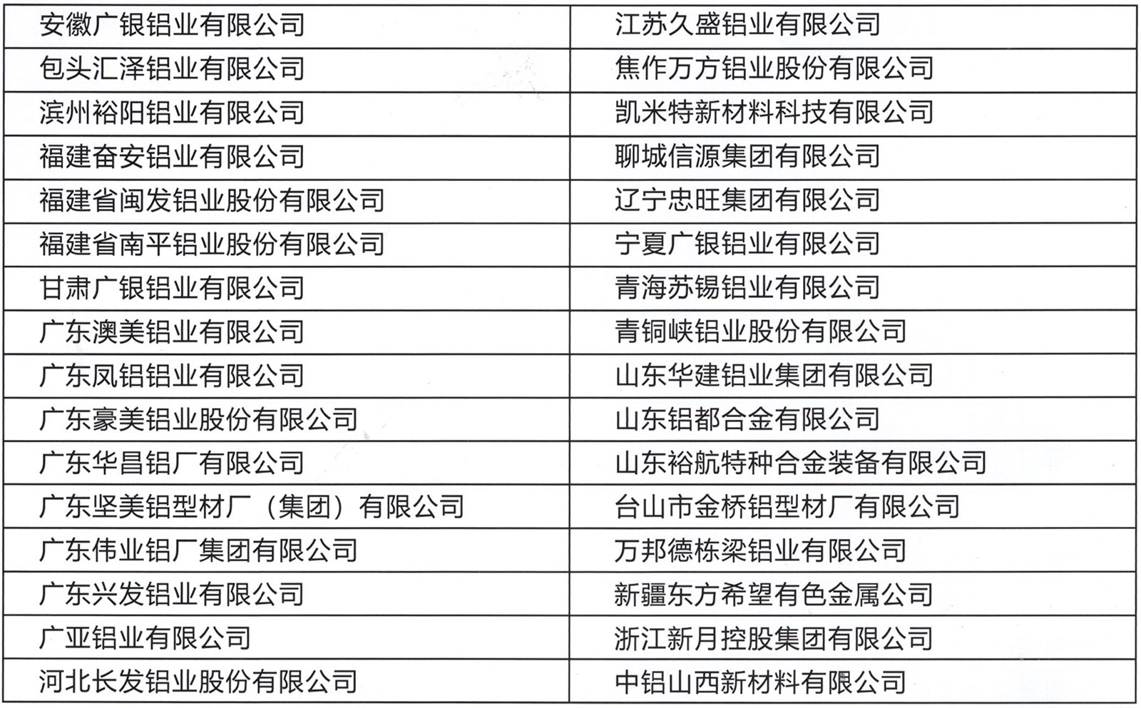 鋁棒鋁型材加工企業(yè)